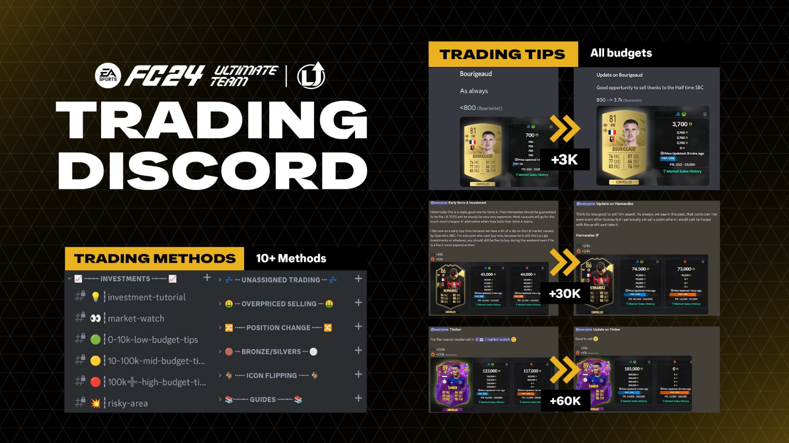 EA FC 24 - Trading Discord -  1 Month Subscription Xbox Series X|S Key, 15.24$