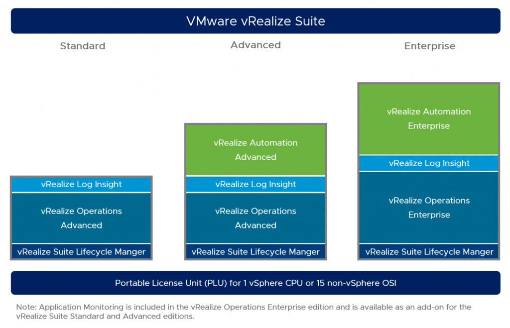 VMware vRealize Suite 2019 CD Key, 49.44$